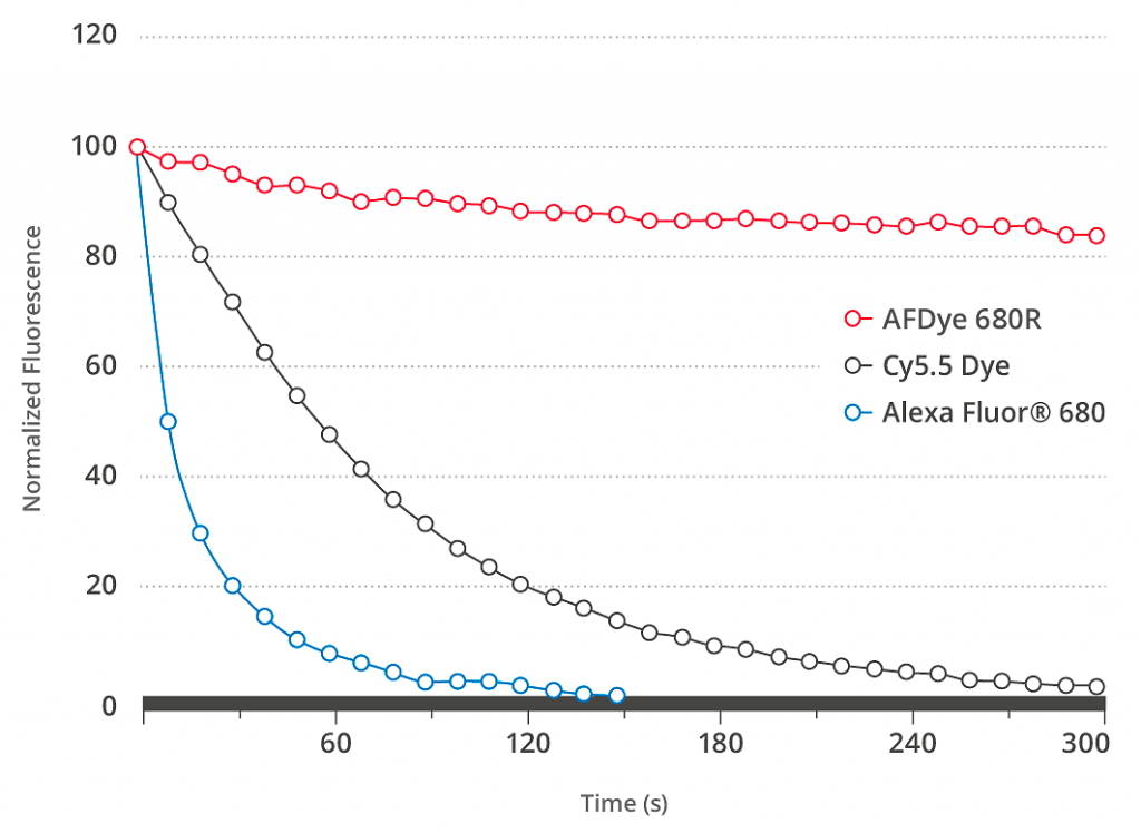 AZDye680_graph